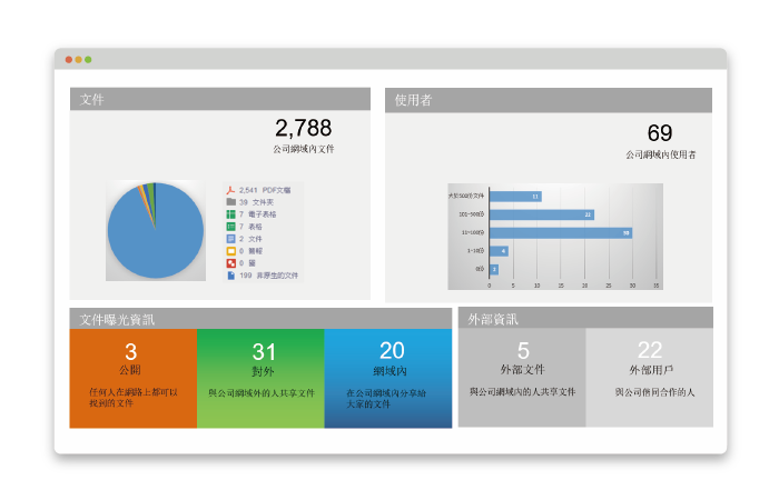 資通電腦 ARES PP 不限制檔案加密格式，後台設定即可使用。